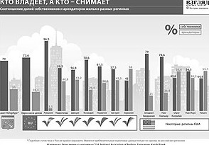 Сдающих призывают отдавать - «Недвижимость»
