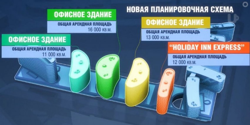 Офисно-гостиничный городок на Стартовой уплотнят новым зданием - «Свежие новости строительства»