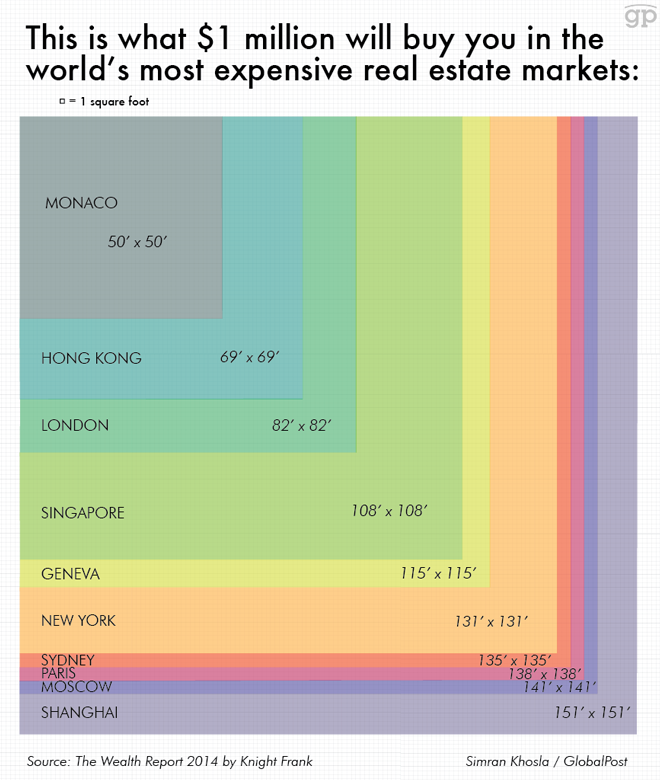 Что можно купить за миллион долларов - «Недвижимость»