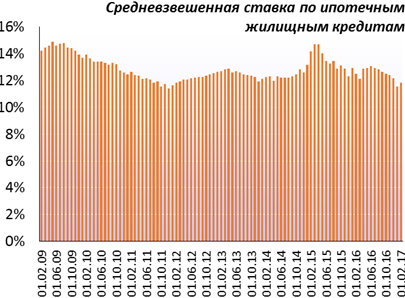 Ввод жилья–2017: почему Минстрой занижает прогнозы — чтобы лучше отчитаться? - «Новости рынка недвижимости»