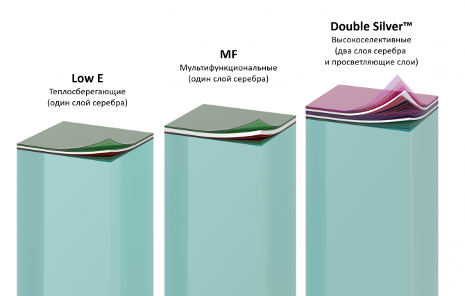История стекла: от выдувания до флоат-процесса - «Технологии строительства»
