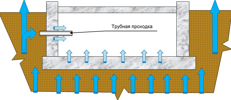 ТЕХНОЭЛАСТ АЛЬФА: спецоперация «Радон» - «Строительные Материалы»