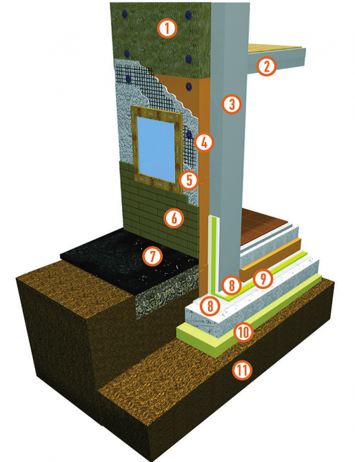 Утепление цокольных и первых этажей теплоизоляцией ПЕНОПЛЭКС® – оптимальный выбор для фасадной системы - «Строительные Материалы»