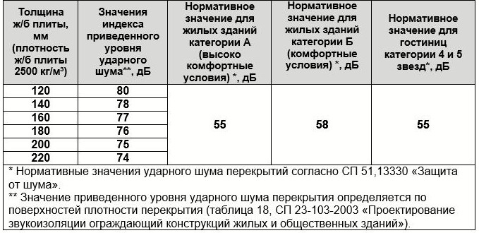 ТЕХНОЭЛАСТ АКУСТИК: тишина – рукотворная роскошь - «Технологии строительства»