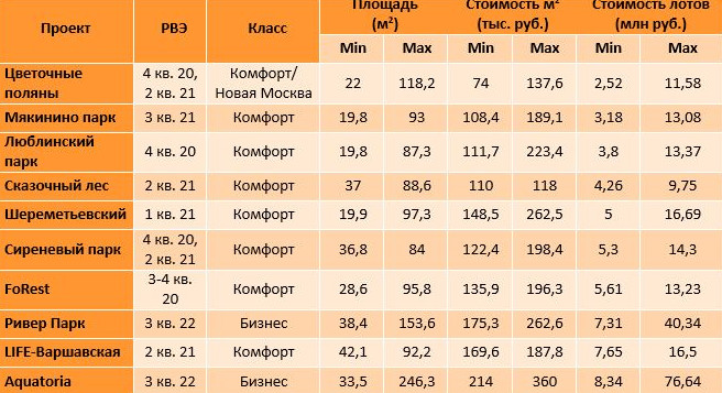 Квартира рядом с учебой: какое жилье можно купить неподалеку от лучших школ Москвы - «Новости рынка недвижимости»