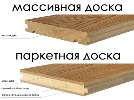 Паркет и массивная доска