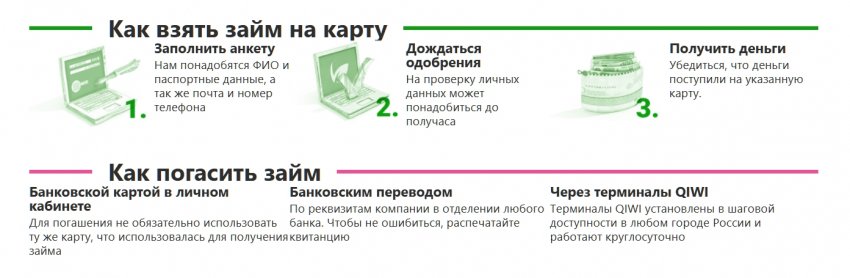 Займ на карту: удобное решение для срочных финансовых нужд